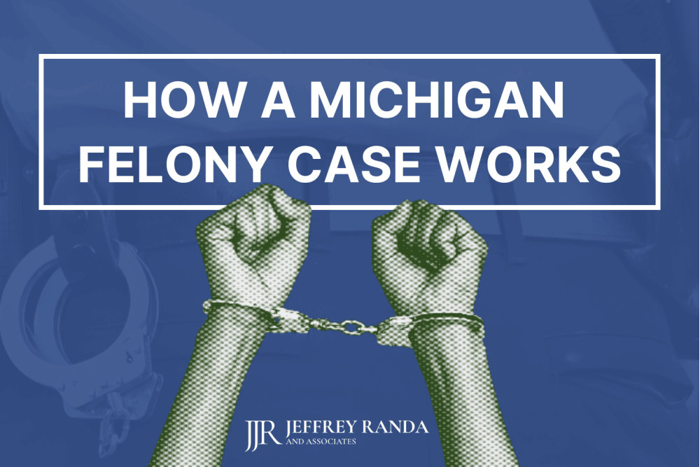 Handcuffed hands are raised, symbolizing incarceration, while a blue background includes the text: "HOW A MICHIGAN FELONY CASE WORKS." The logo "JJR JEFFREY RANDA AND ASSOCIATES" appears at the bottom.